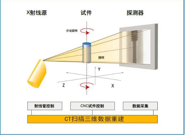 漯河工业CT无损检测